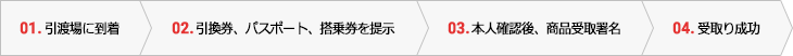 01. 引渡場に到着 - 02. 引換券、パスポート、搭乗券を提示 - 03. 本人確認後、商品受取署名 - 04. 受取り成功